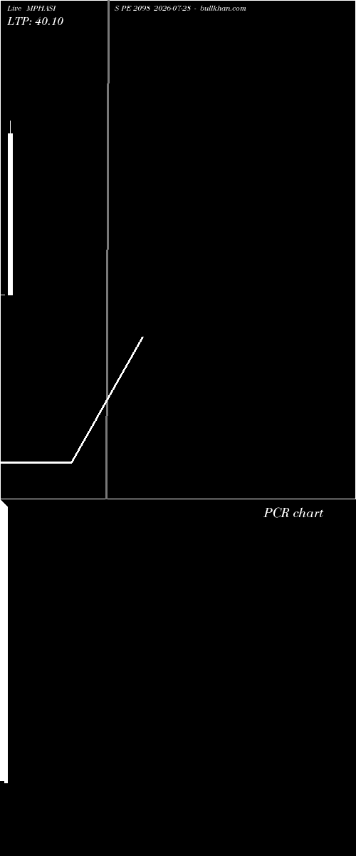  option chart MPHASIS PE 2098 2026-07-28 