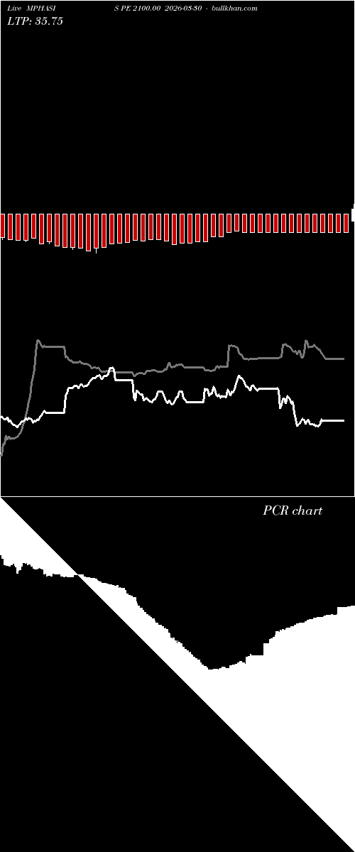  option chart MPHASIS PE 2100.00 2026-03-30 