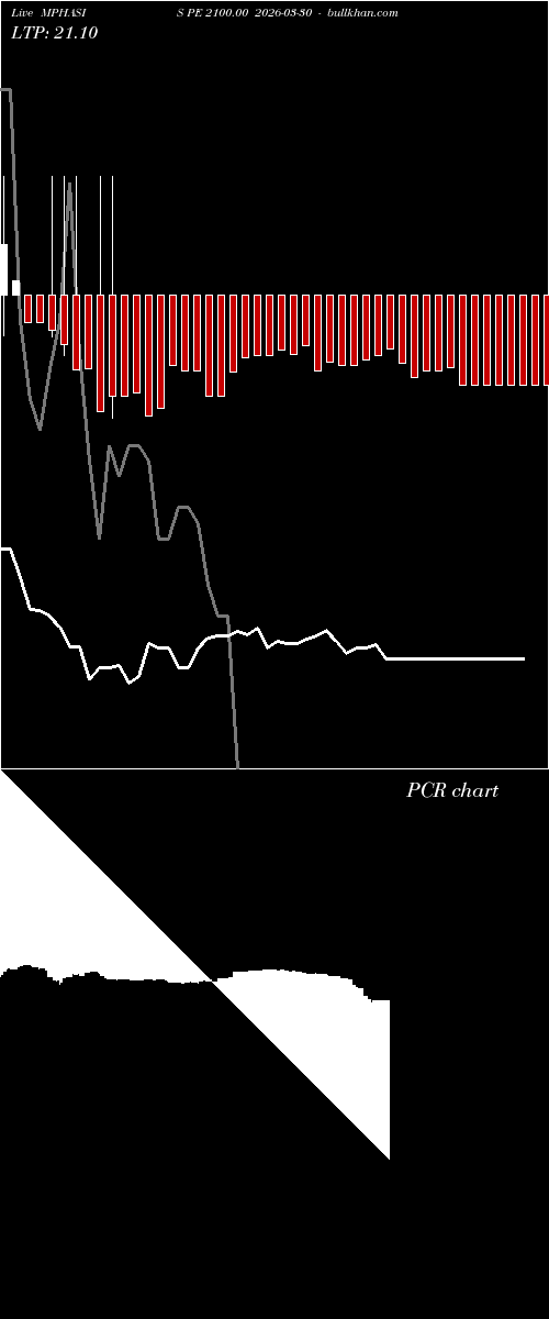  option chart MPHASIS PE 2100.00 2026-03-30 