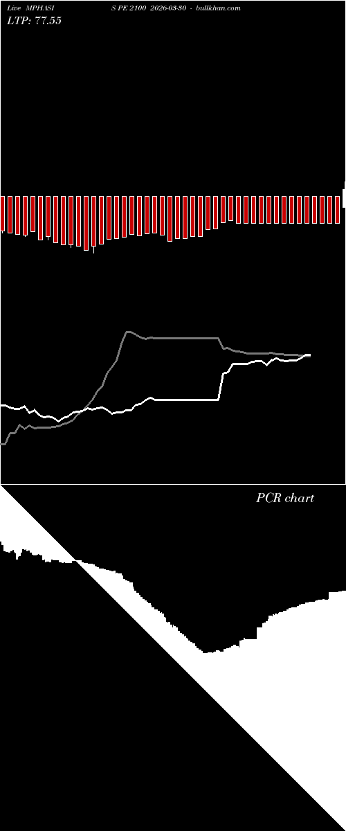  option chart MPHASIS PE 2100 2026-03-30 
