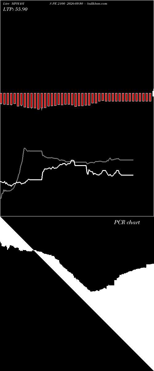  option chart MPHASIS PE 2100 2026-03-30 