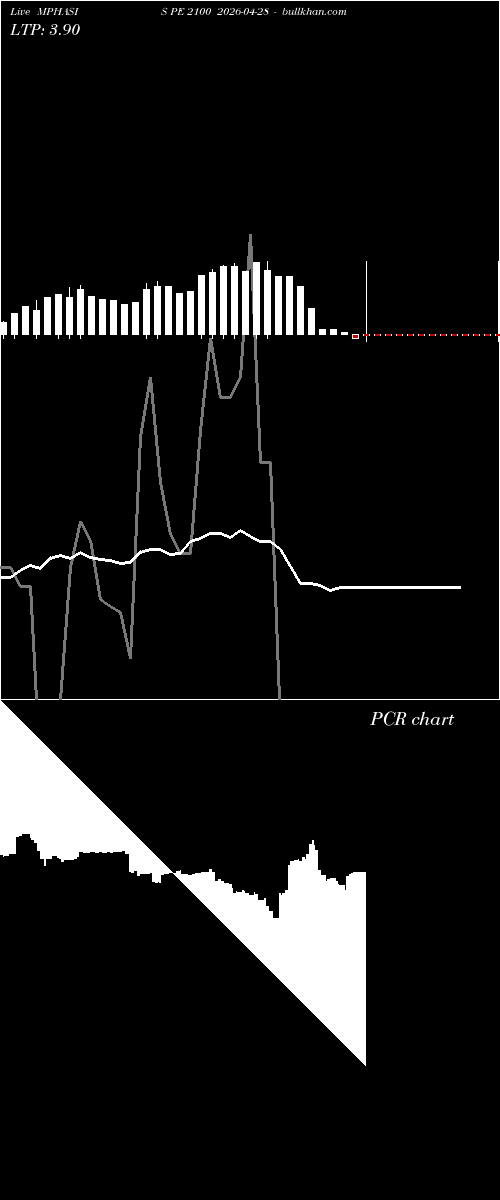  option chart MPHASIS PE 2100 2026-04-28 