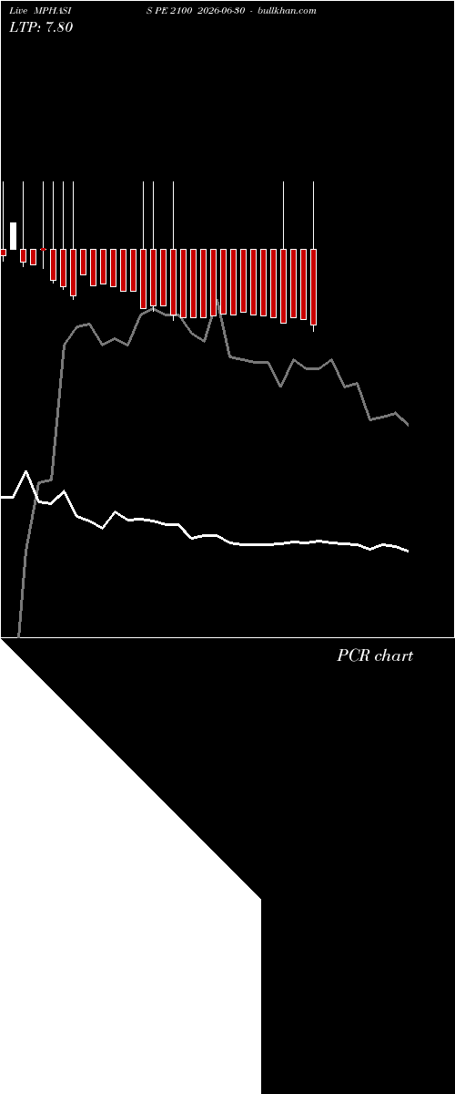  option chart MPHASIS PE 2100 2026-06-30 