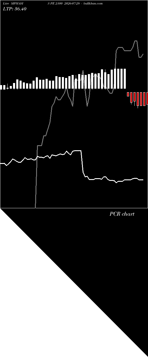  option chart MPHASIS PE 2100 2026-07-28 