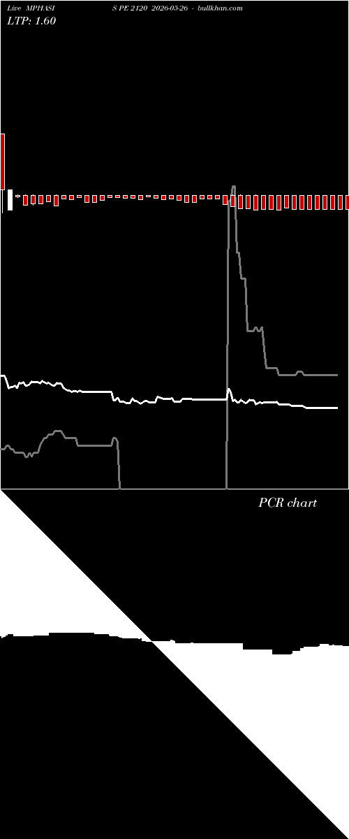  option chart MPHASIS PE 2120 2026-05-26 