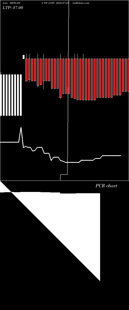  option chart MPHASIS PE 2138 2026-07-28 