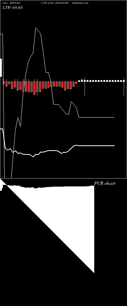  option chart MPHASIS PE 2150 2026-03-30 