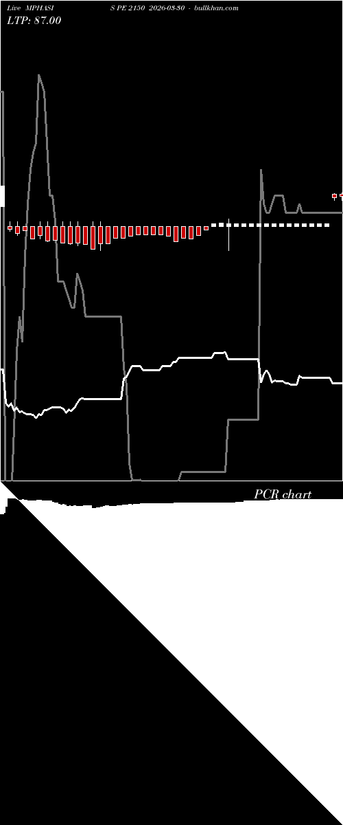  option chart MPHASIS PE 2150 2026-03-30 