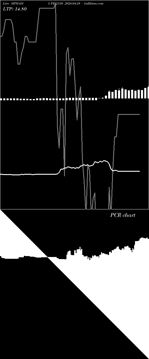 option chart MPHASIS PE 2150 2026-04-28 