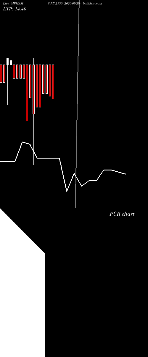  option chart MPHASIS PE 2150 2026-09-29 