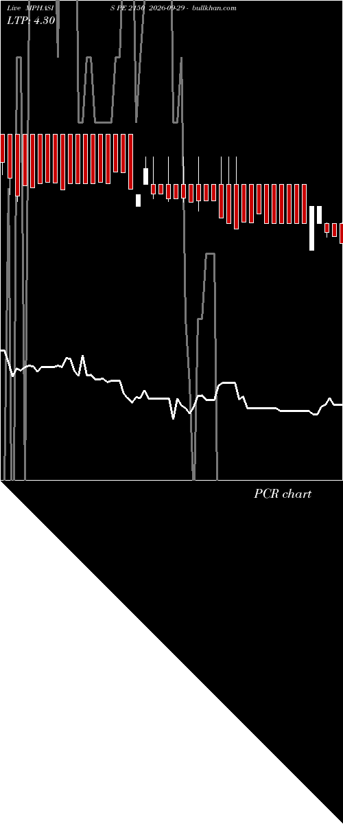  option chart MPHASIS PE 2150 2026-09-29 