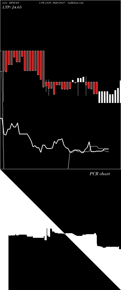  option chart MPHASIS PE 2150 2026-10-27 