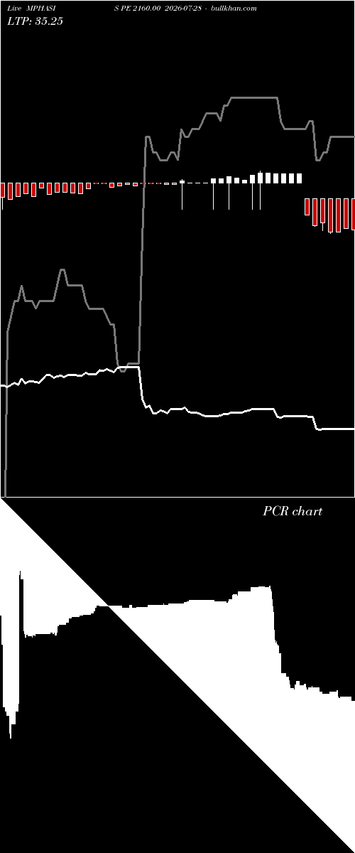  option chart MPHASIS PE 2160.00 2026-07-28 