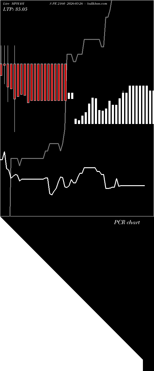  option chart MPHASIS PE 2160 2026-05-26 