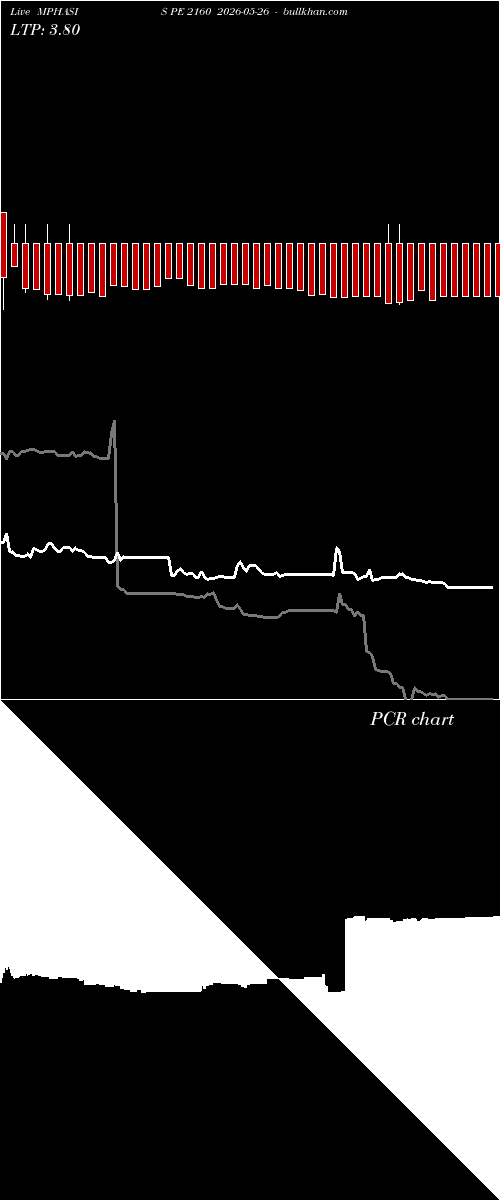  option chart MPHASIS PE 2160 2026-05-26 