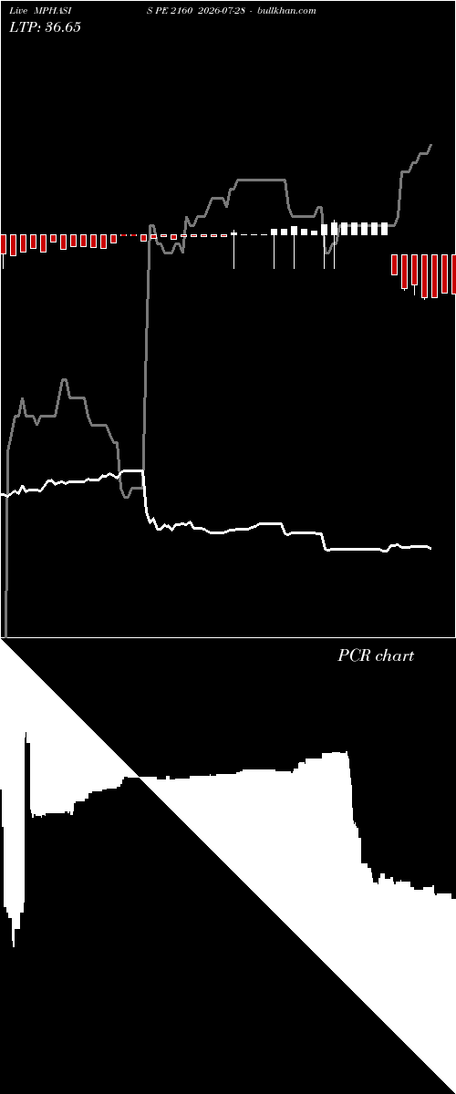  option chart MPHASIS PE 2160 2026-07-28 