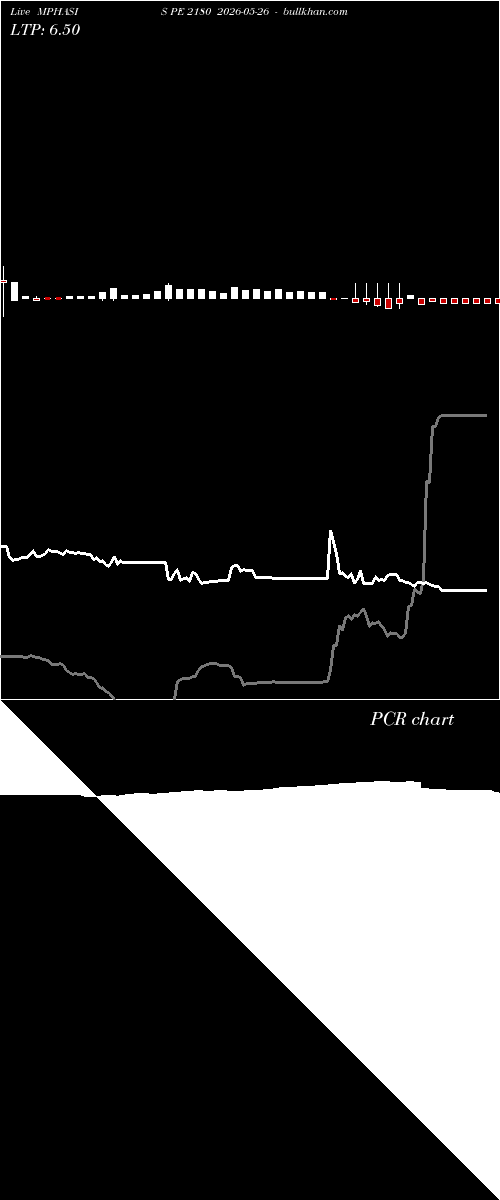  option chart MPHASIS PE 2180 2026-05-26 