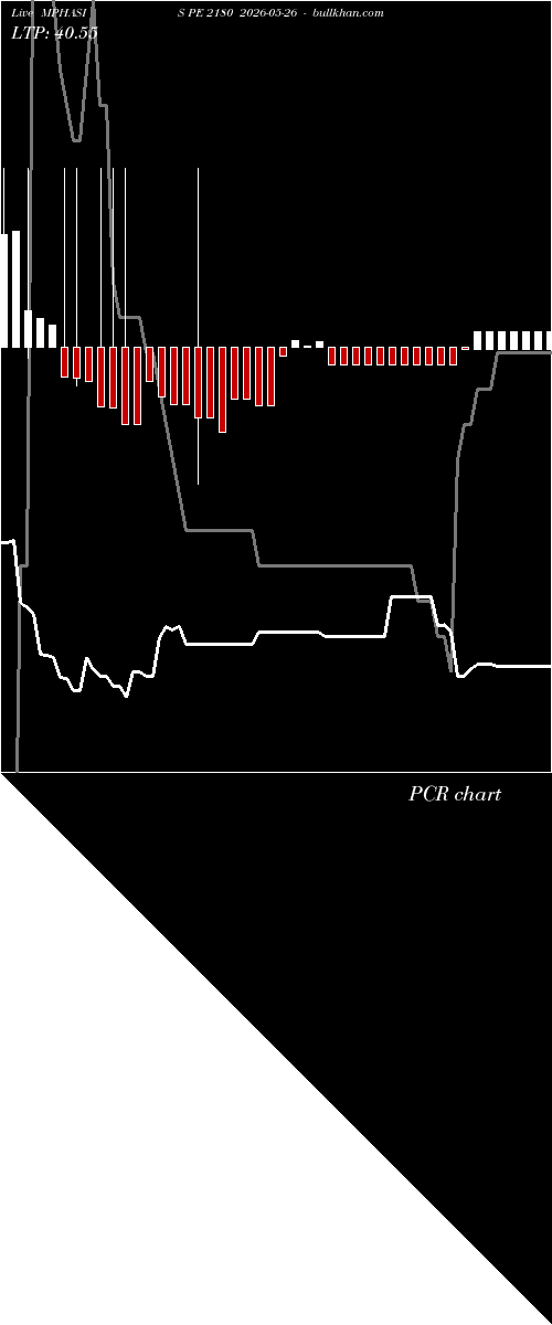  option chart MPHASIS PE 2180 2026-05-26 