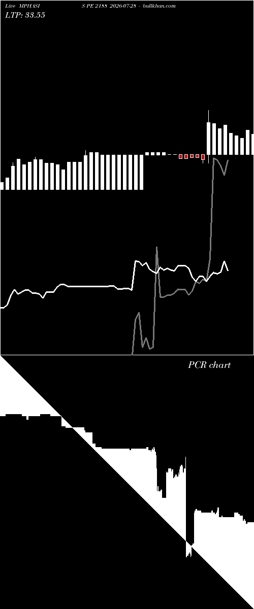  option chart MPHASIS PE 2188 2026-07-28 