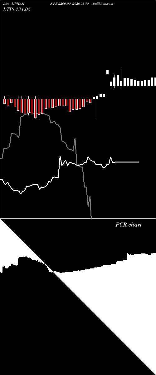  option chart MPHASIS PE 2200.00 2026-03-30 