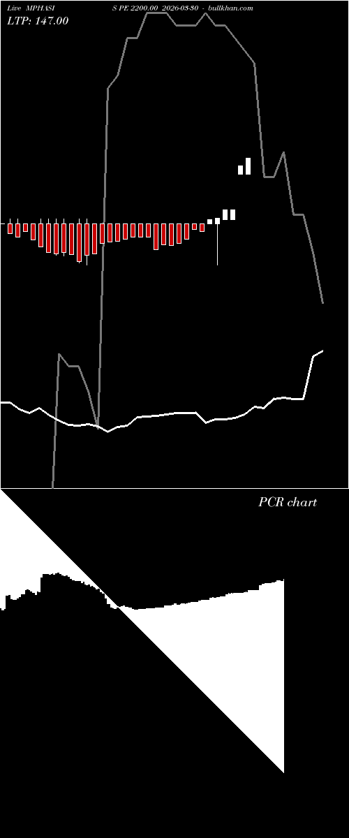  option chart MPHASIS PE 2200.00 2026-03-30 
