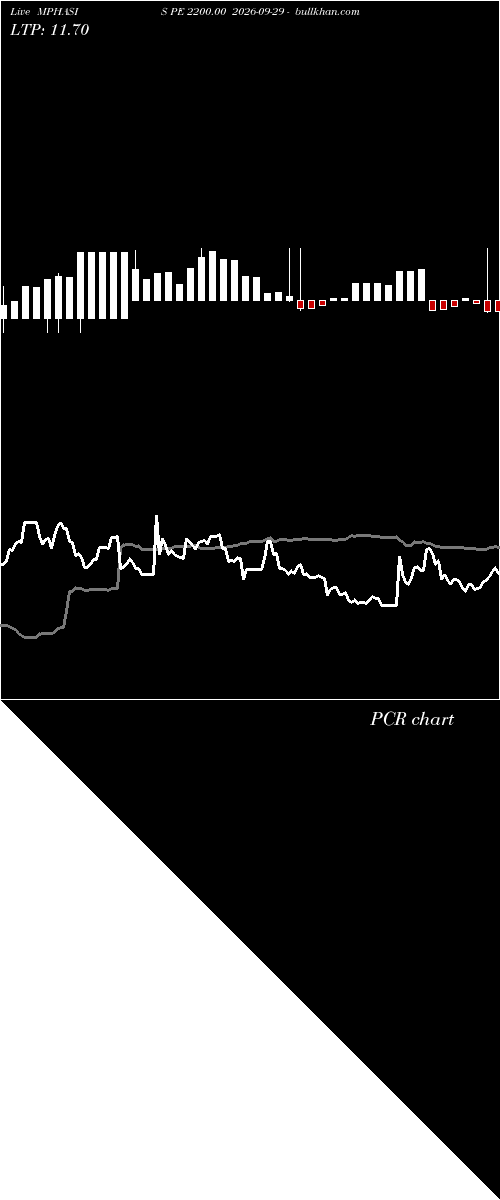  option chart MPHASIS PE 2200.00 2026-09-29 