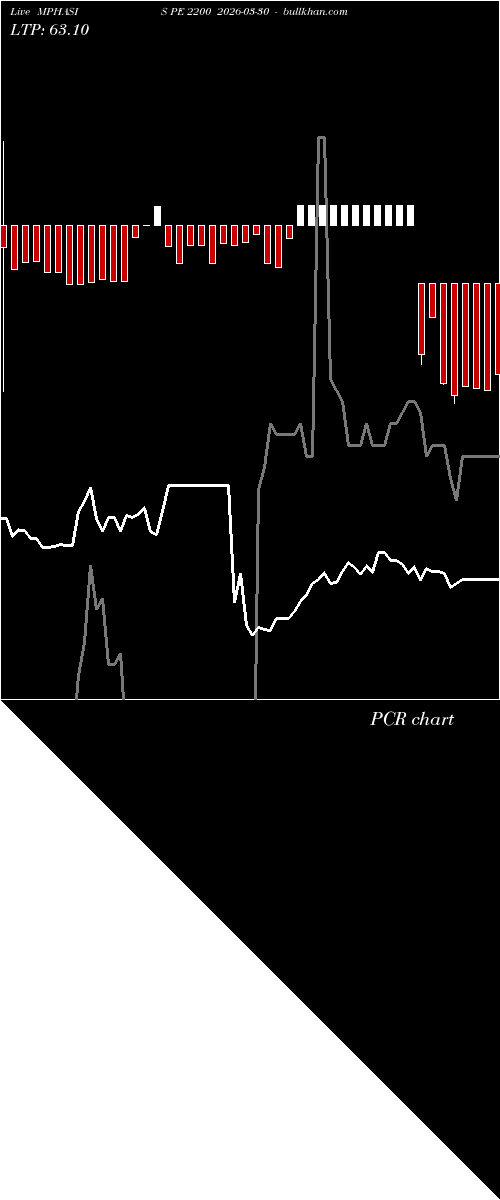  option chart MPHASIS PE 2200 2026-03-30 