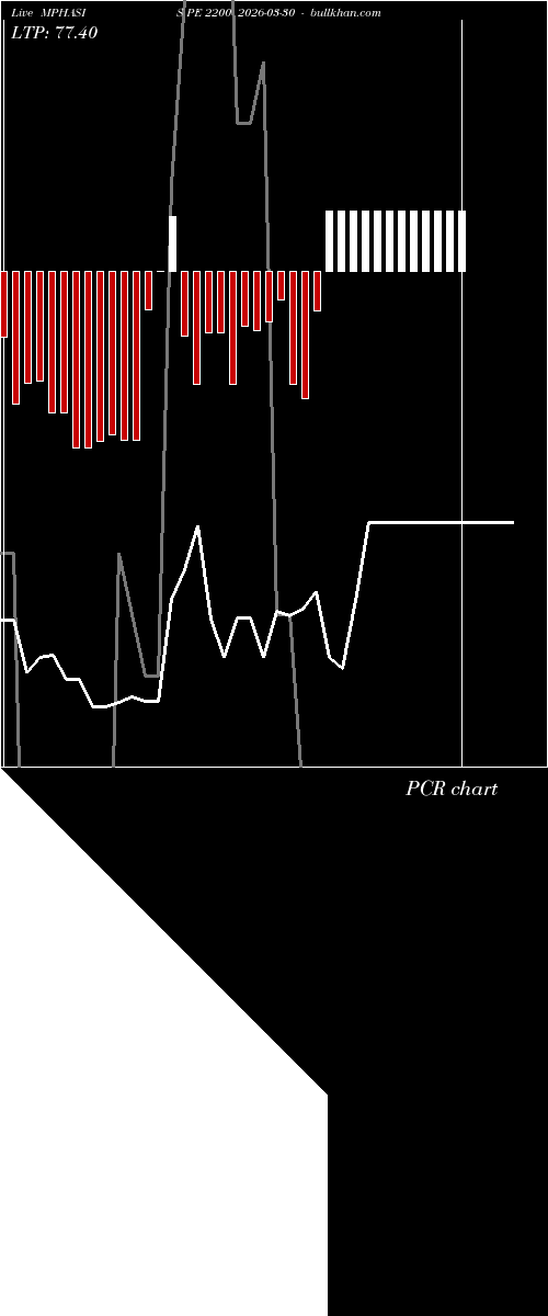  option chart MPHASIS PE 2200 2026-03-30 