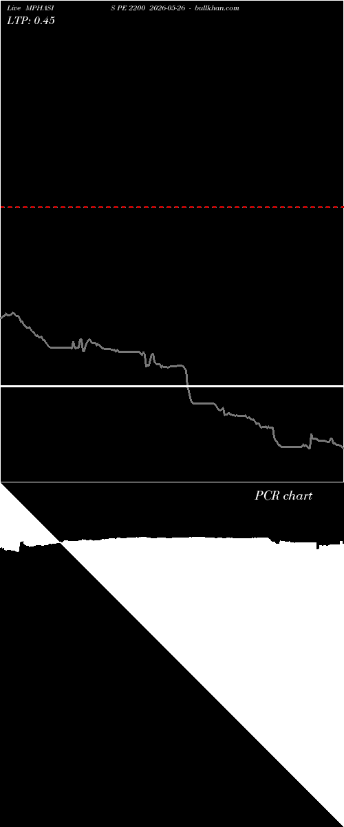  option chart MPHASIS PE 2200 2026-05-26 