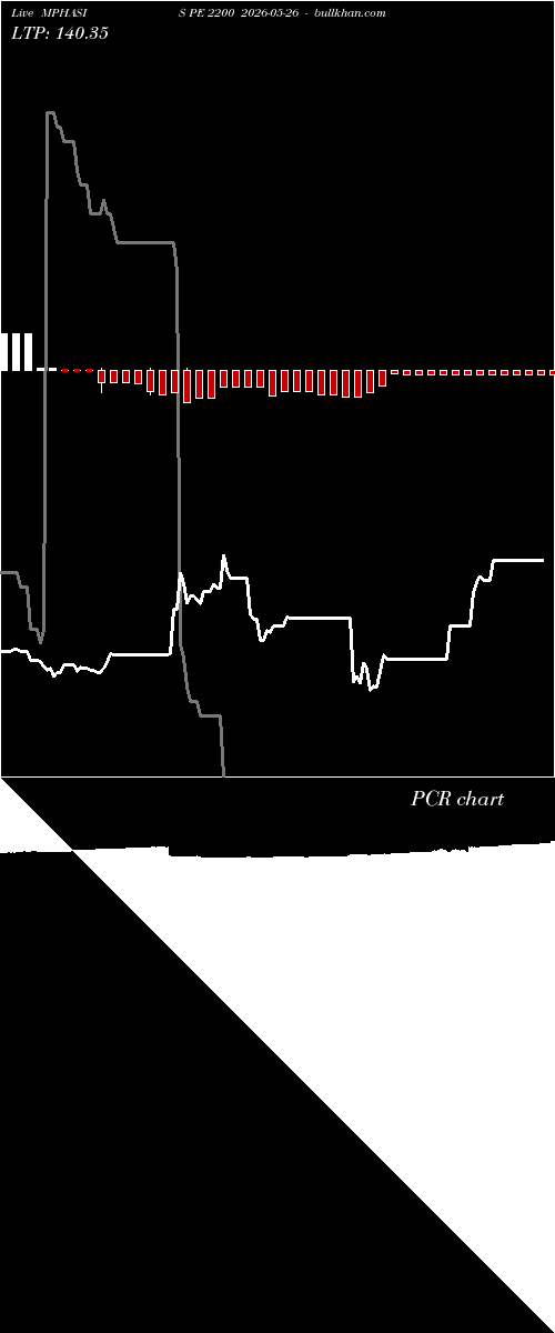  option chart MPHASIS PE 2200 2026-05-26 