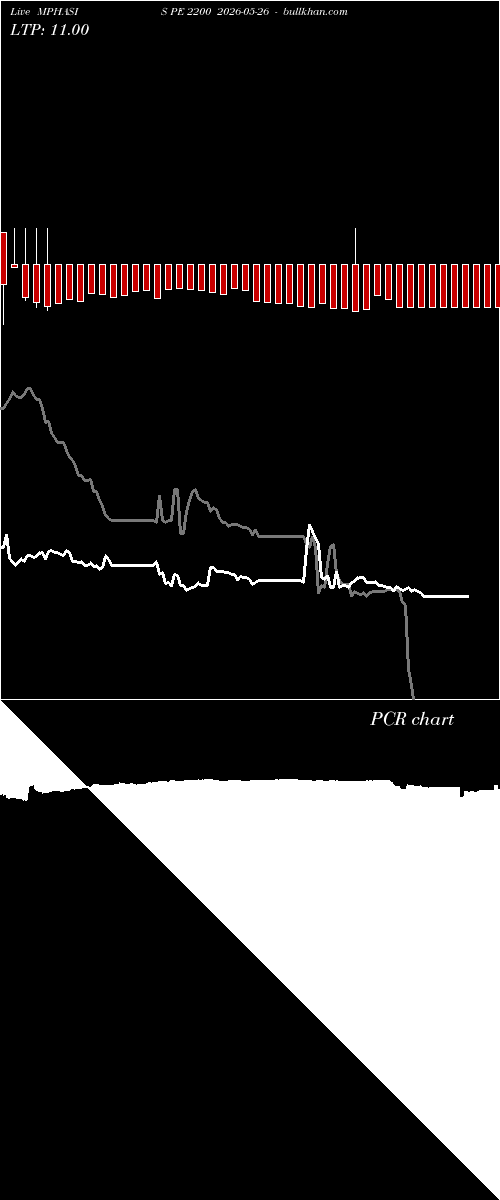  option chart MPHASIS PE 2200 2026-05-26 