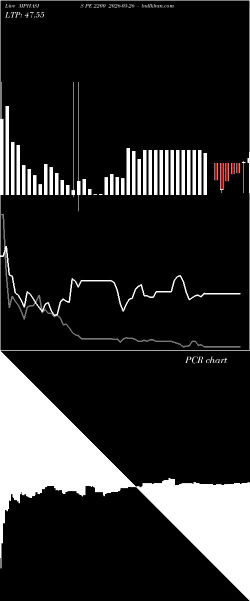  option chart MPHASIS PE 2200 2026-05-26 