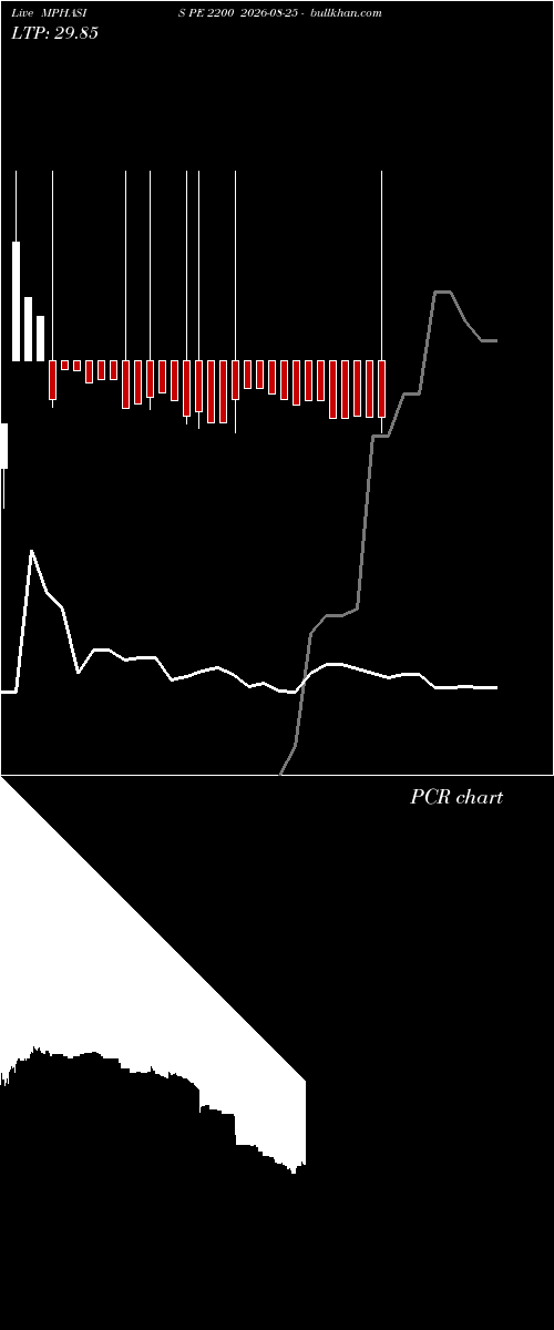  option chart MPHASIS PE 2200 2026-08-25 