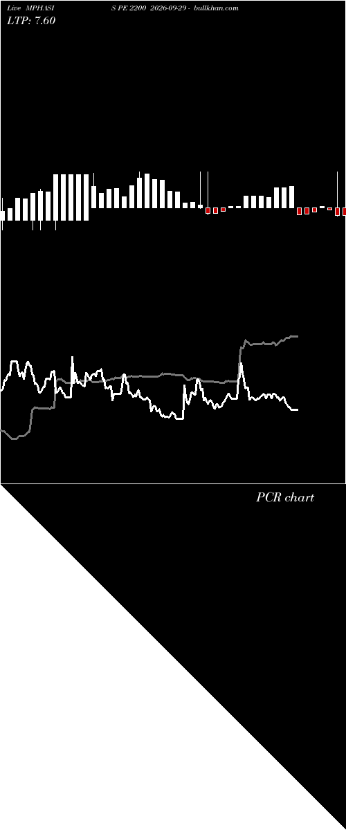  option chart MPHASIS PE 2200 2026-09-29 