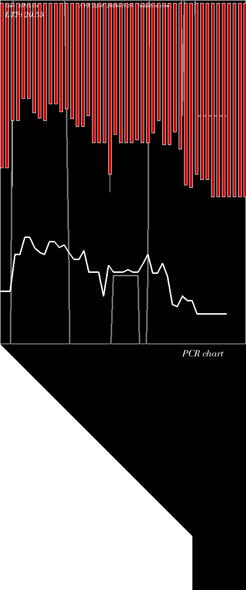 option chart MPHASIS PE 2200 2026-09-29 