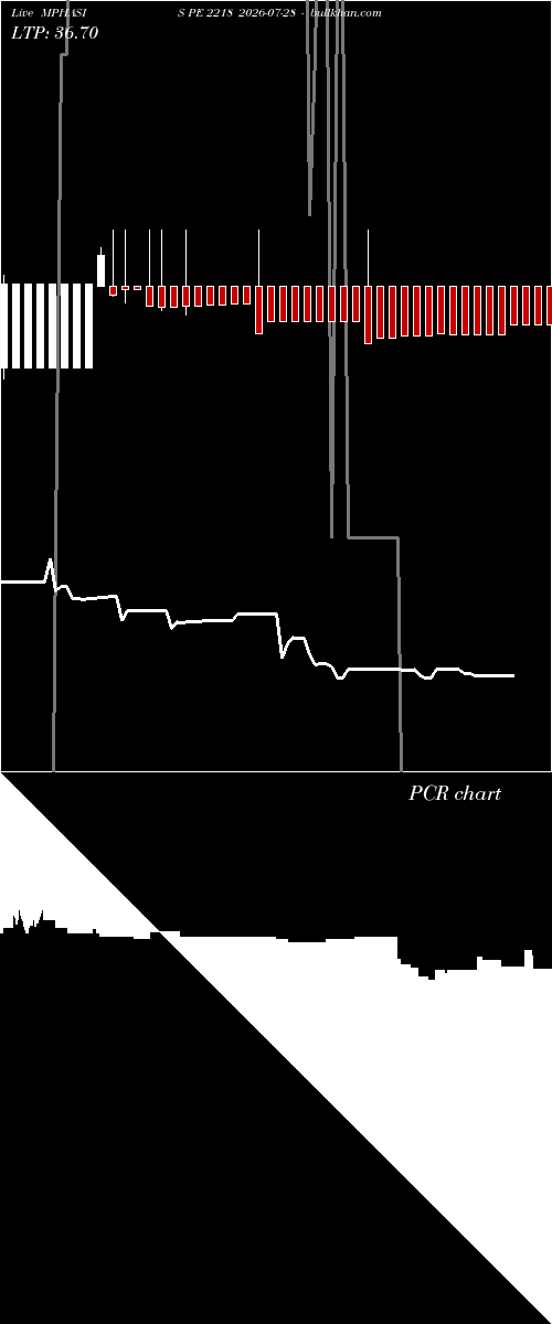  option chart MPHASIS PE 2218 2026-07-28 