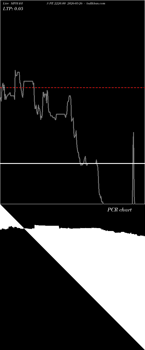  option chart MPHASIS PE 2220.00 2026-05-26 