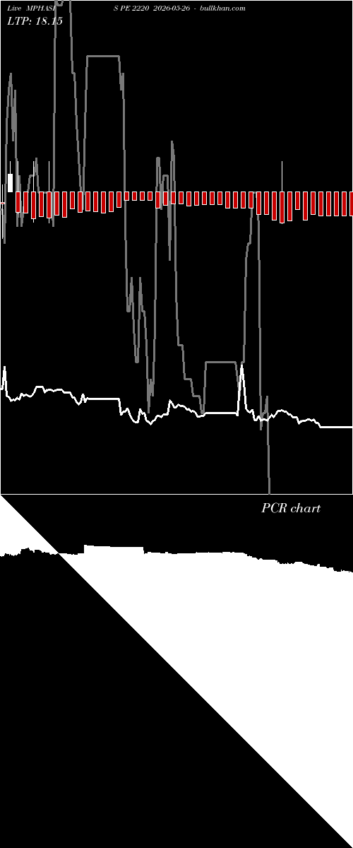  option chart MPHASIS PE 2220 2026-05-26 