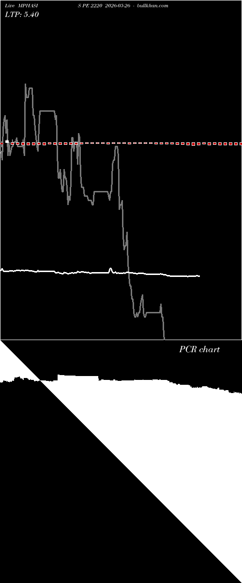  option chart MPHASIS PE 2220 2026-05-26 