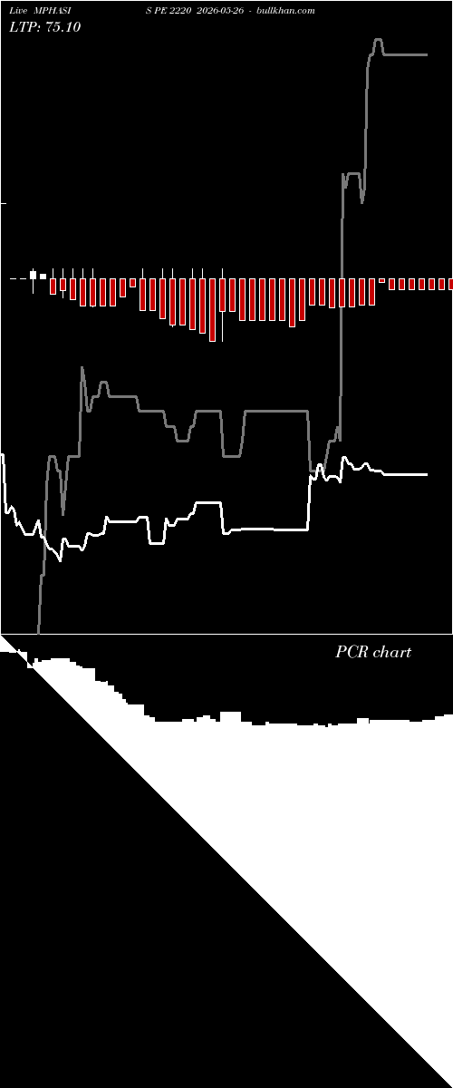  option chart MPHASIS PE 2220 2026-05-26 