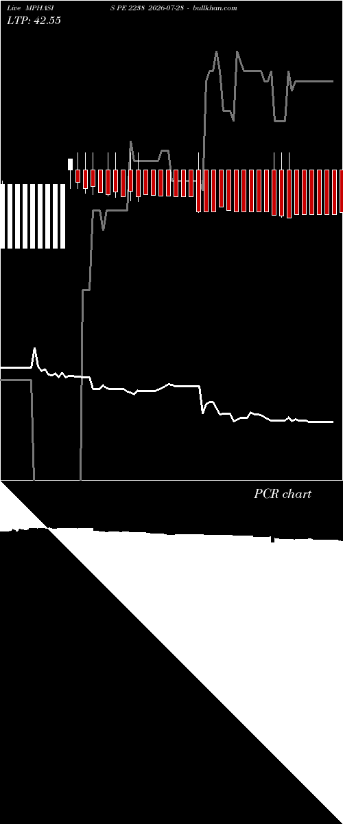  option chart MPHASIS PE 2238 2026-07-28 