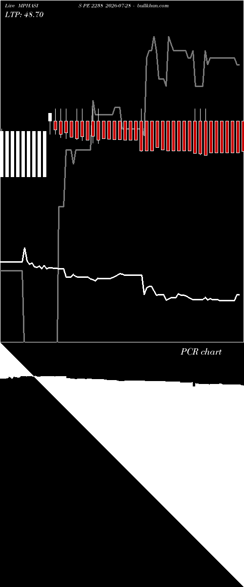  option chart MPHASIS PE 2238 2026-07-28 