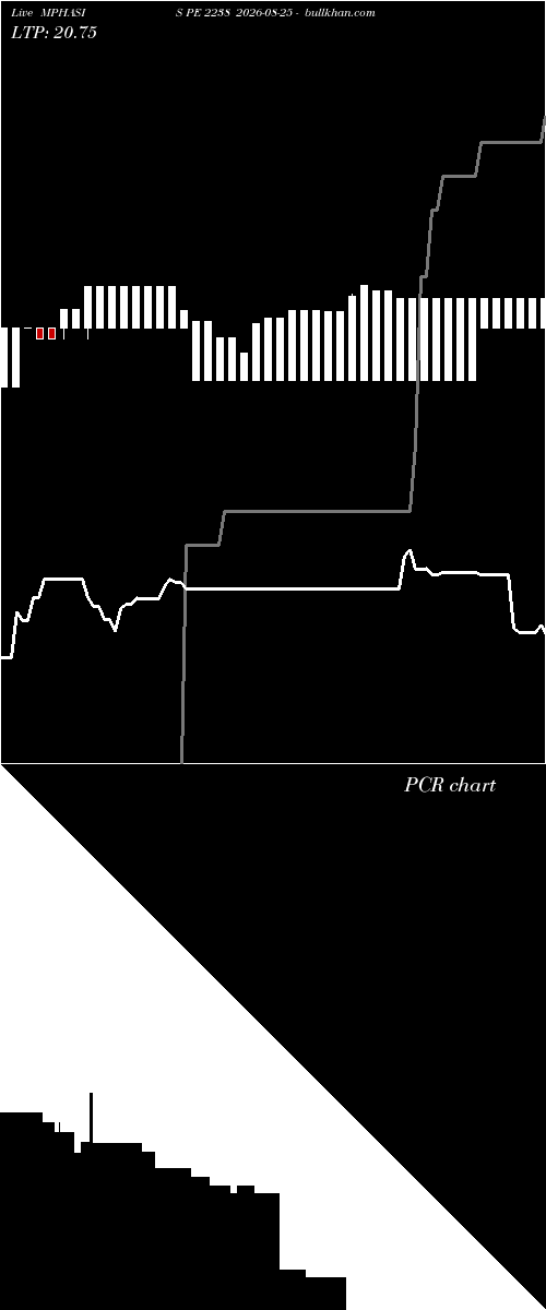  option chart MPHASIS PE 2238 2026-08-25 