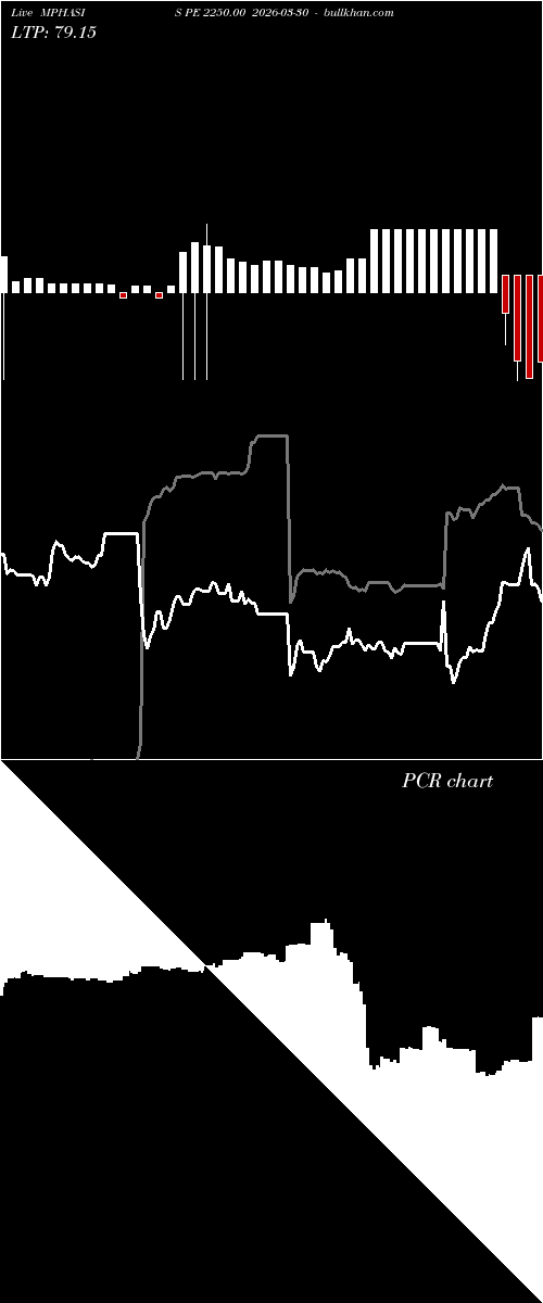  option chart MPHASIS PE 2250.00 2026-03-30 