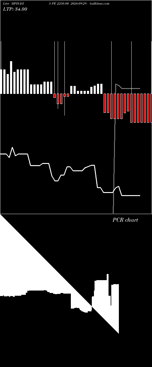  option chart MPHASIS PE 2250.00 2026-09-29 