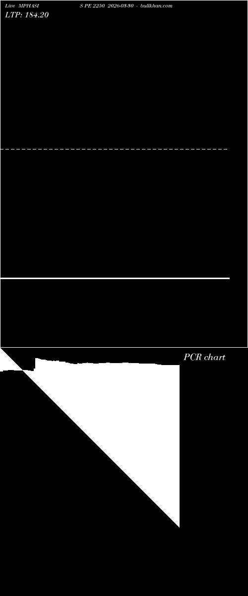  option chart MPHASIS PE 2250 2026-03-30 