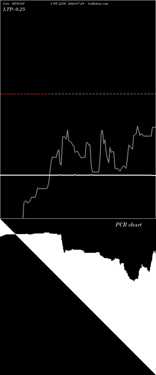  option chart MPHASIS PE 2250 2026-07-28 