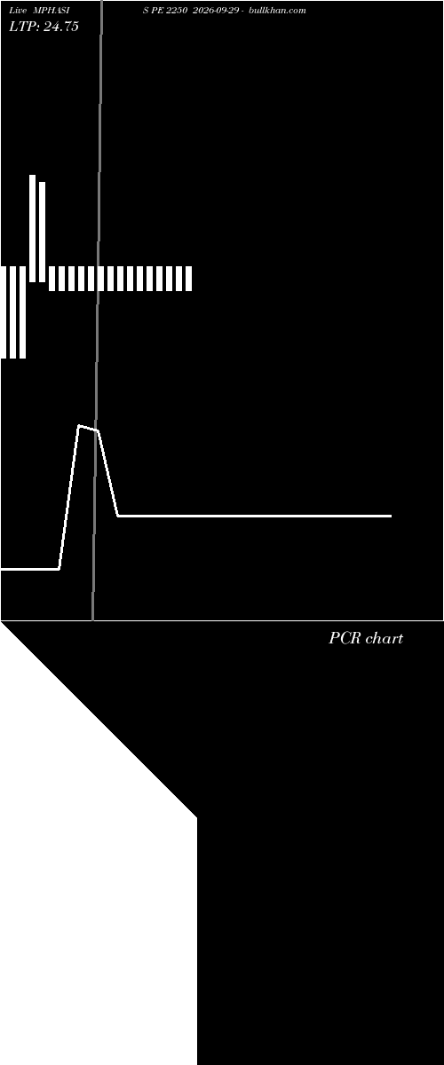  option chart MPHASIS PE 2250 2026-09-29 