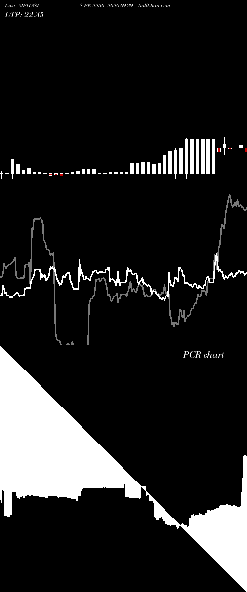  option chart MPHASIS PE 2250 2026-09-29 
