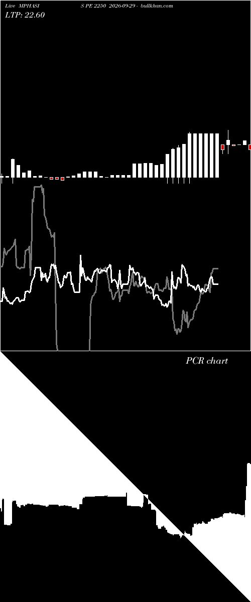  option chart MPHASIS PE 2250 2026-09-29 